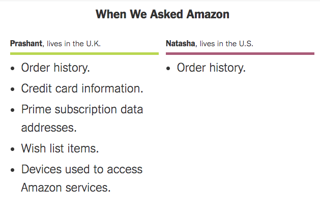 Amazon on GDPR